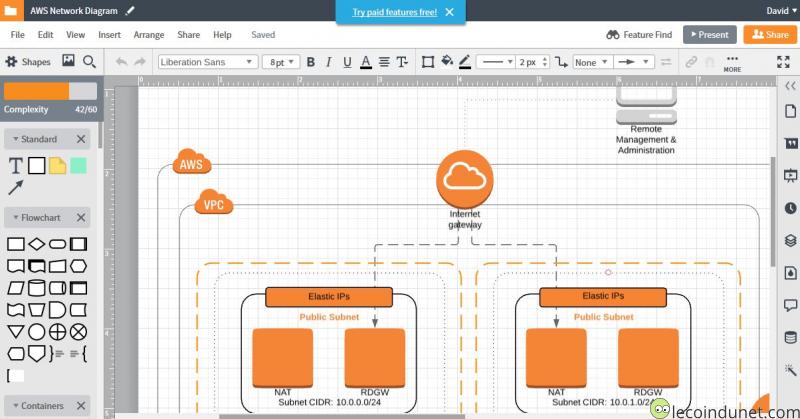 Diagramme avec LucidChart