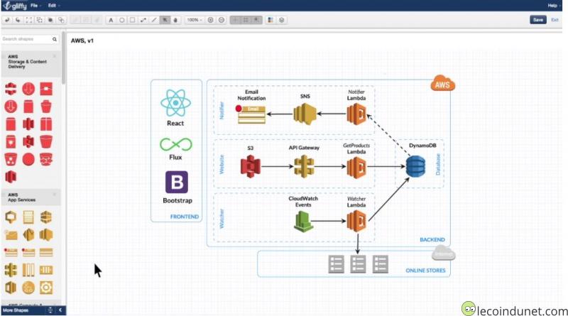 Schema avec Gliffy