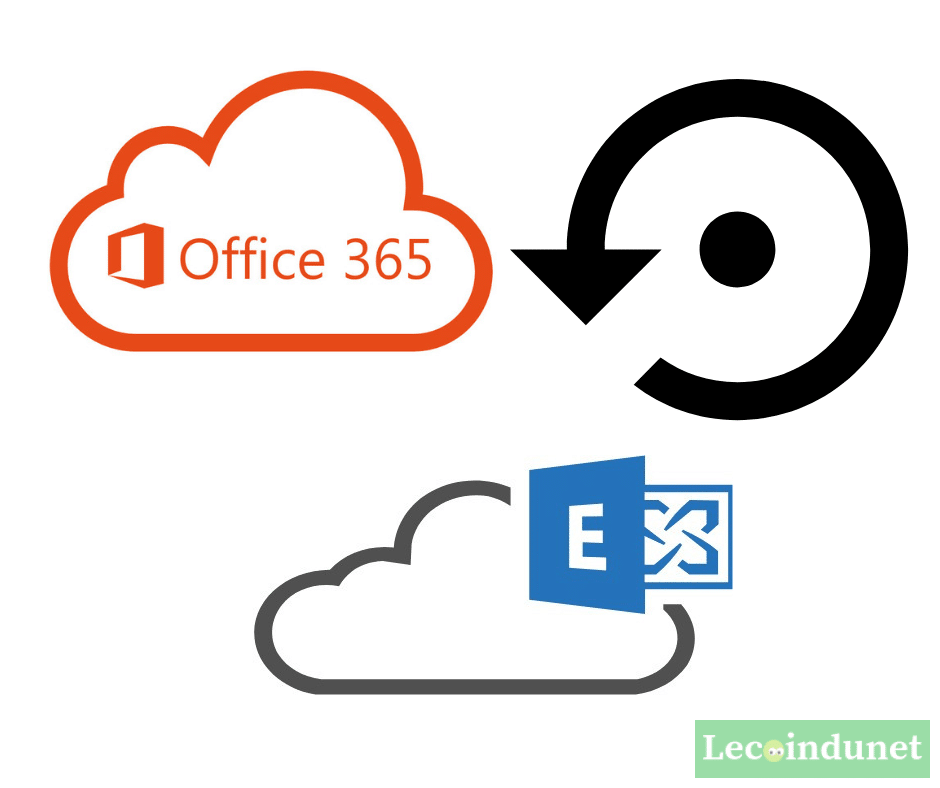 ייצא דואר אלקטרוני לפורמט PST עם Office 365